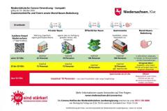 CoronaKompakt